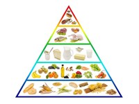 A la pirámide alimentaria deberíamos darle una vuelta | Dietista Vigo