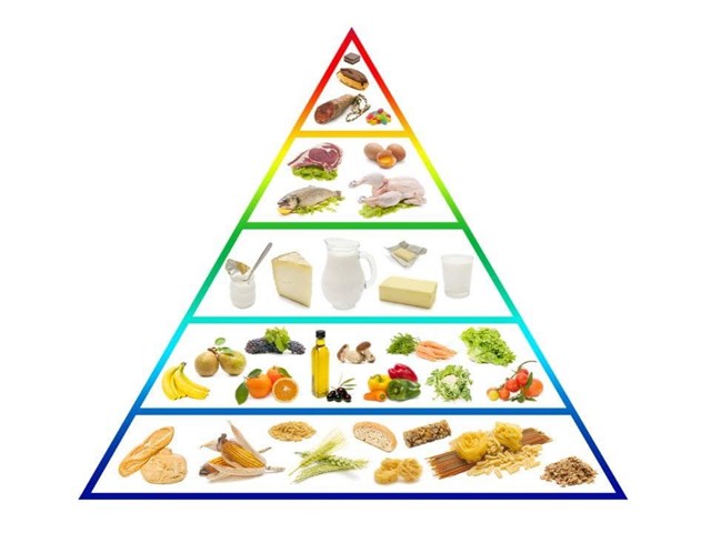 A la pirámide alimentaria deberíamos darle una vuelta | Dietista Vigo