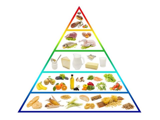 A la pirámide alimentaria deberíamos darle una vuelta | Dietista Vigo